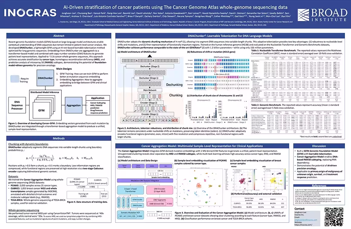 AI-Driven stratification of cancer patients using The Cancer Genome Atlas (TCGA) whole-genome sequencing data